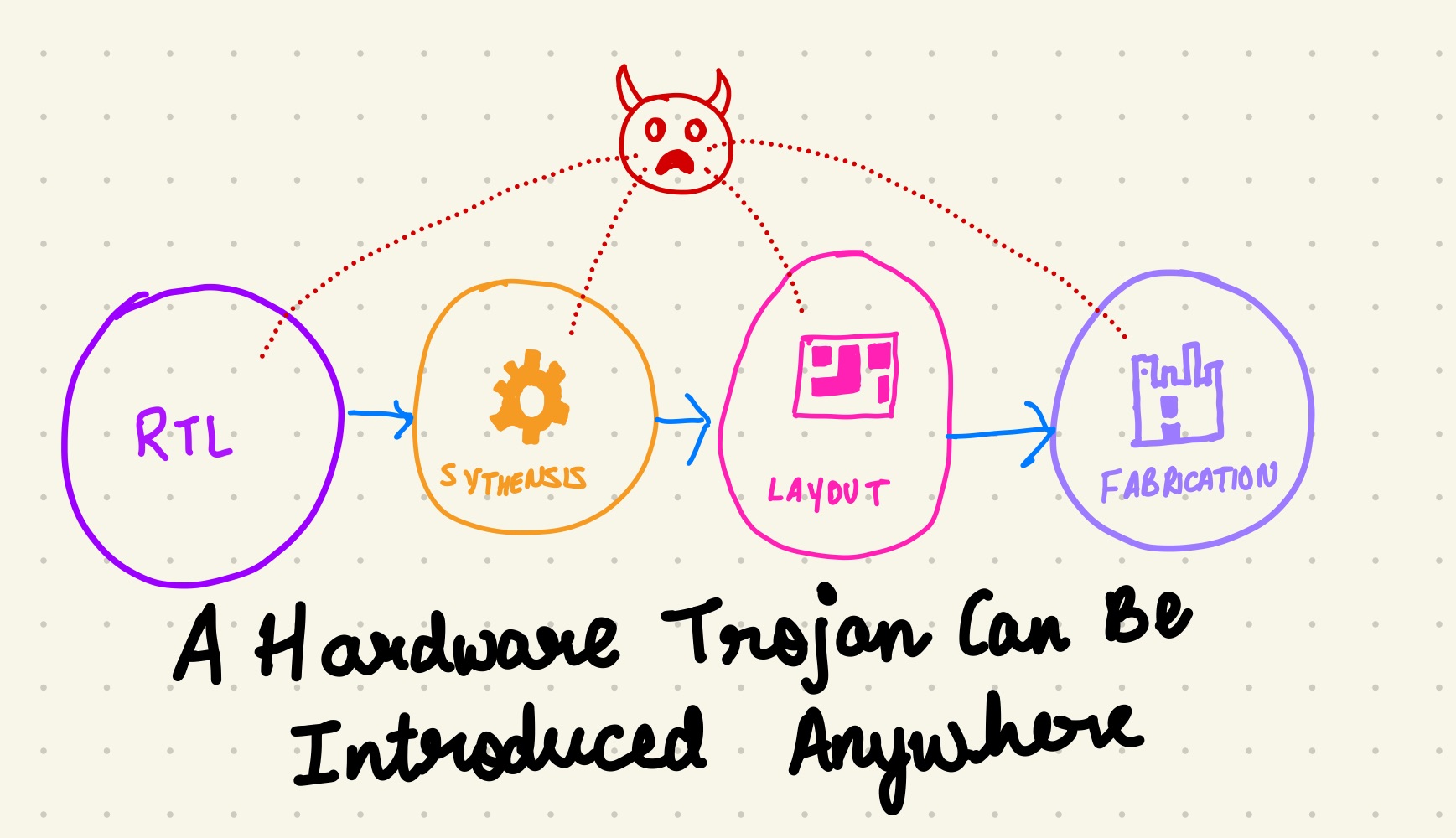 HWT can be inserted anywhere