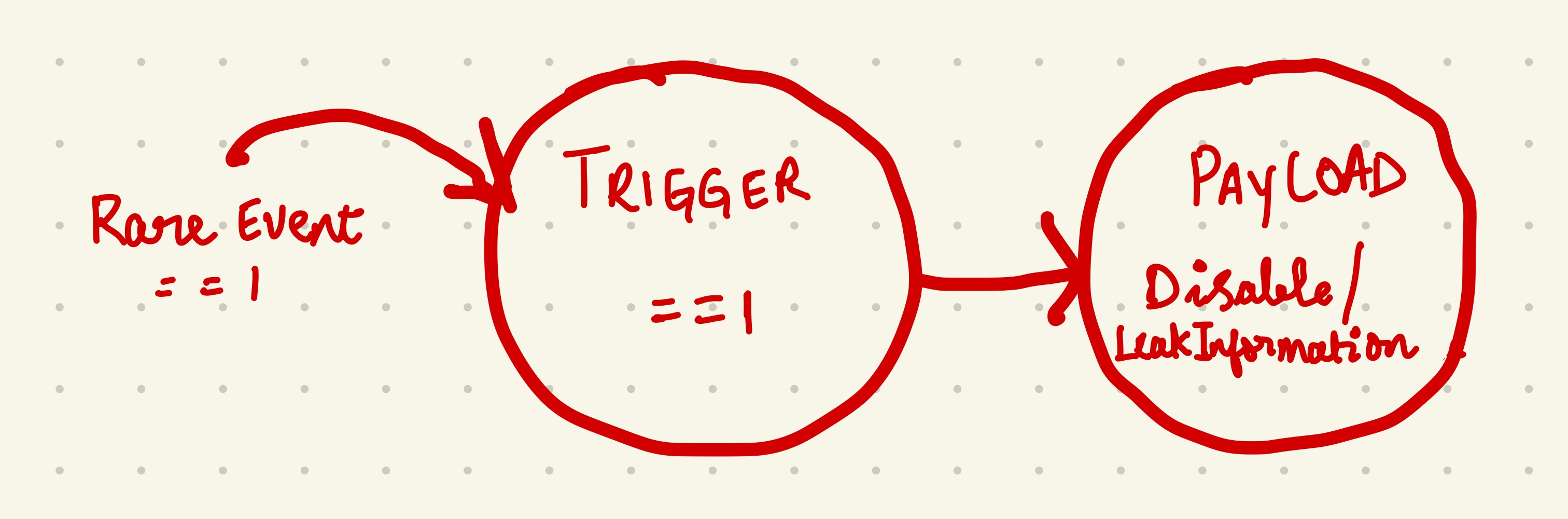 HWT can be inserted anywhere
