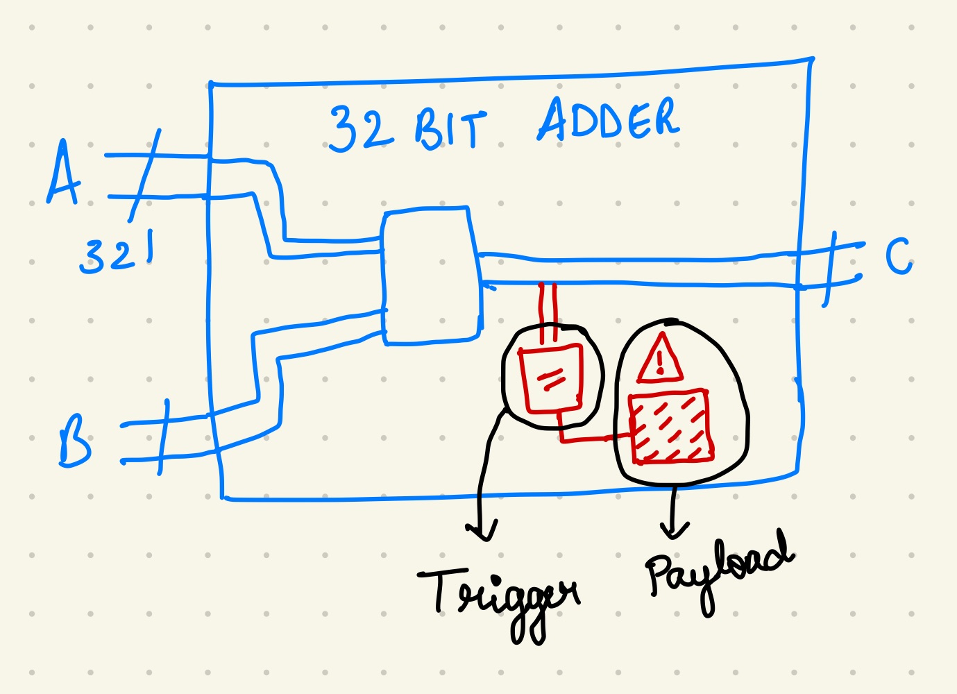 HWT can be inserted anywhere