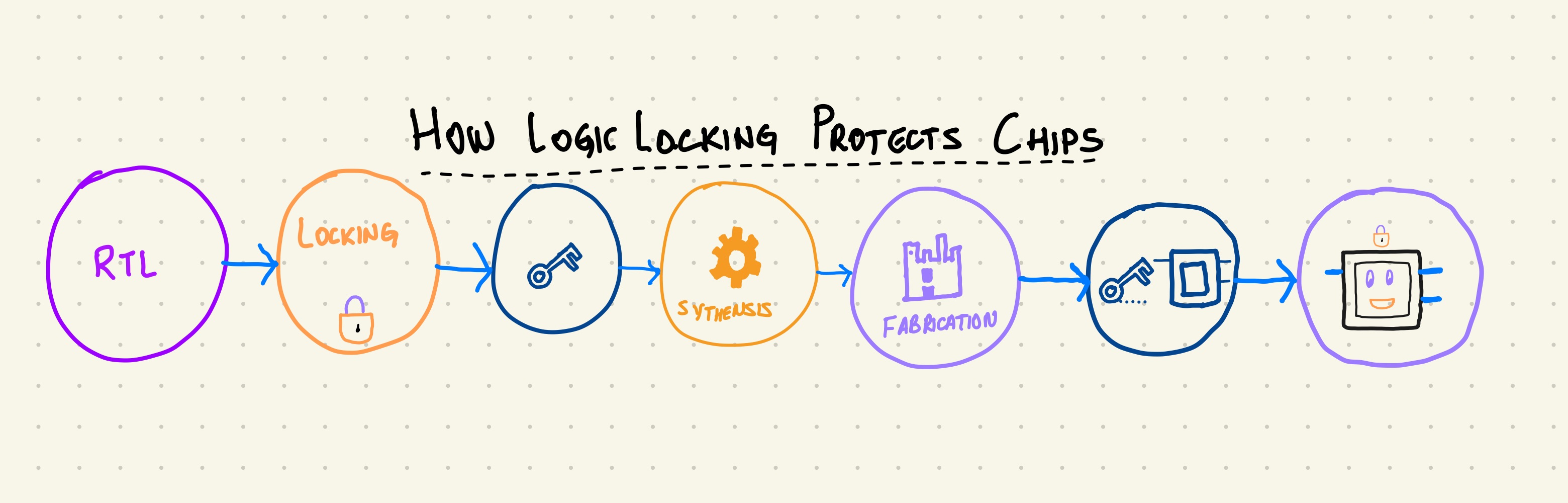 HWT can be inserted anywhere