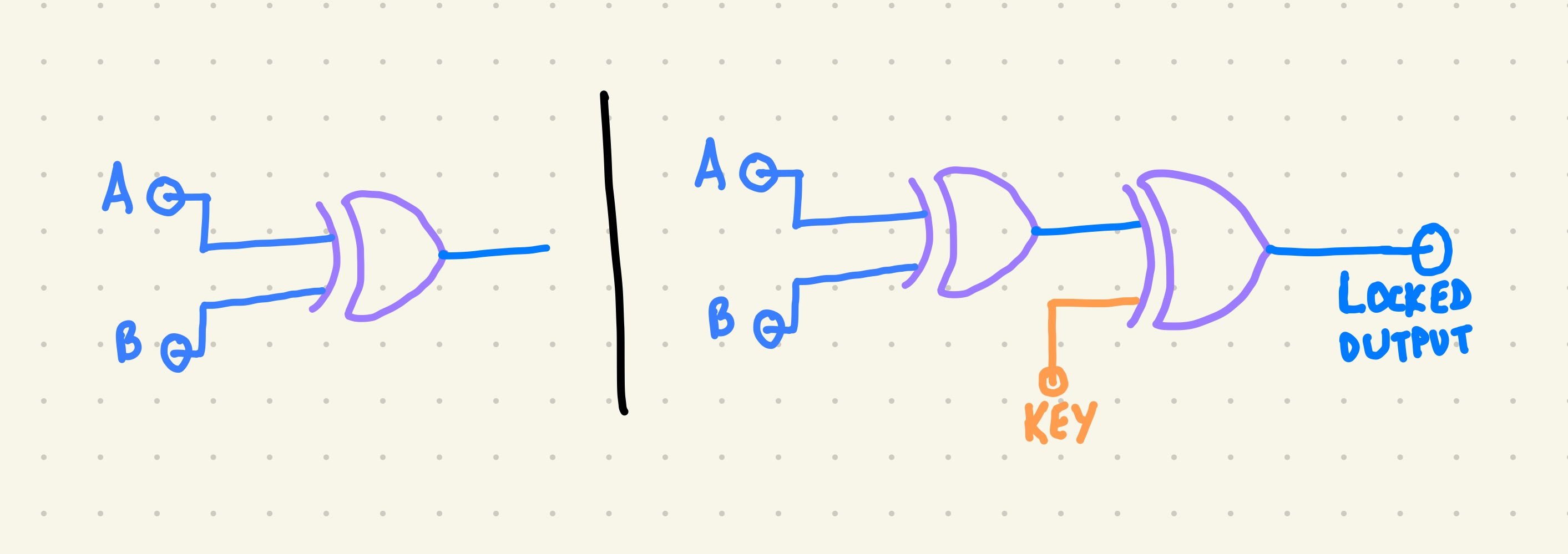 HWT can be inserted anywhere
